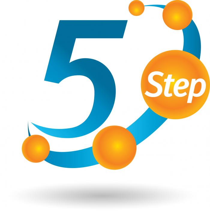 5 Step Process banner